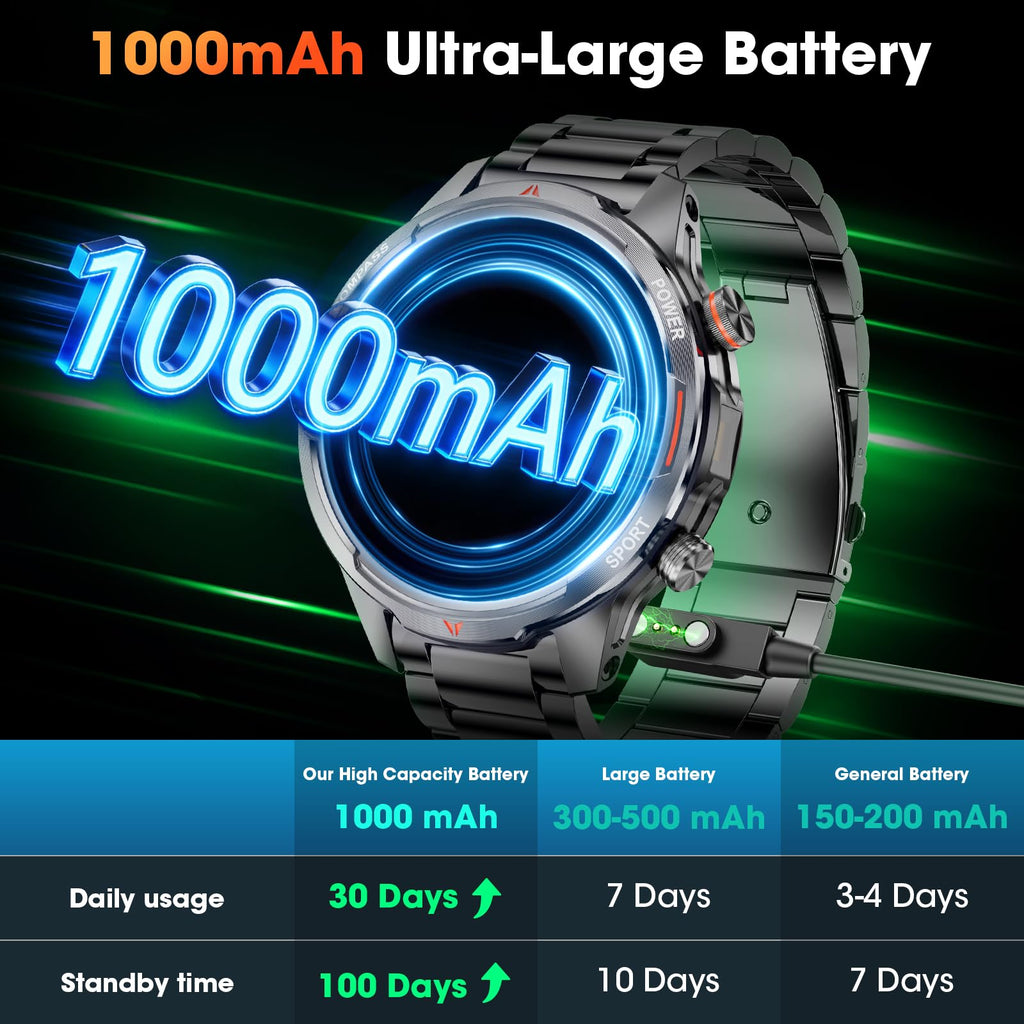 Military Smartwatch – 1.7" HD