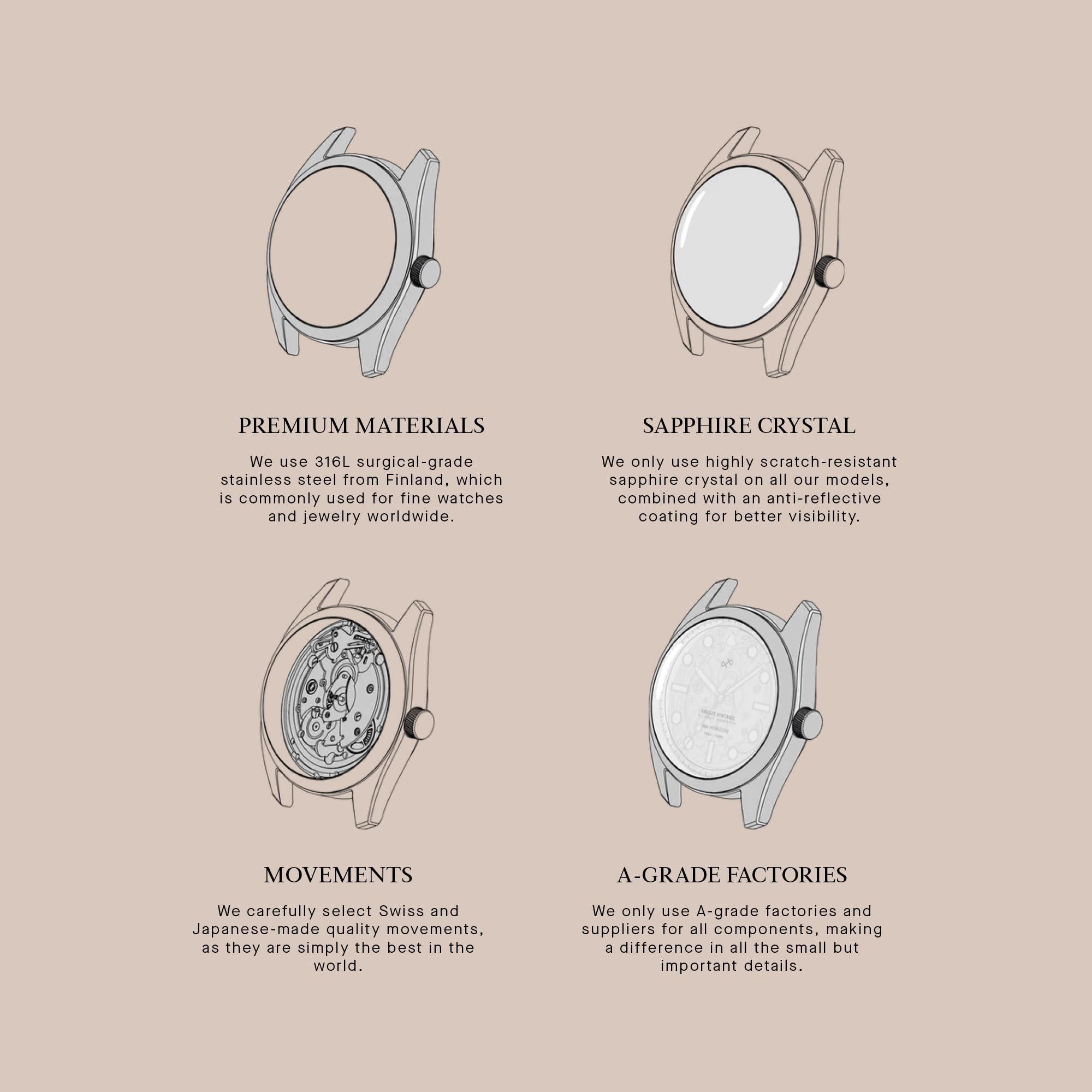 1844 Chronograph Watch – Men