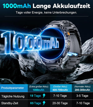 Military Smartwatch – 1.85